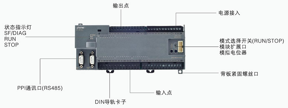 CPU226结构(图2).jpg CPU226结构(图2).jpg